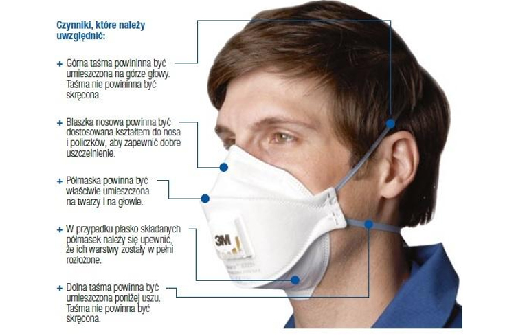 Rodzaje masek ochronnych